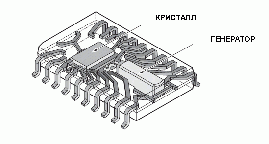 PCF2128